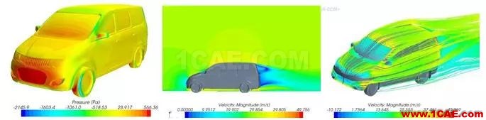 風洞與空氣動力學剪不斷的關(guān)系fluent分析案例圖片29