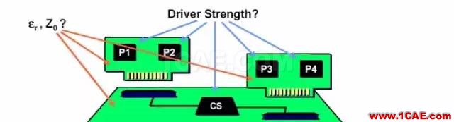 【科普基礎(chǔ)】串?dāng)_和反射能讓信號(hào)多不完整？ansys hfss圖片9