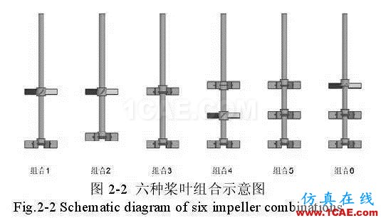 流體力學(xué)計(jì)算在發(fā)酵罐上的應(yīng)用fluent培訓(xùn)的效果圖片4