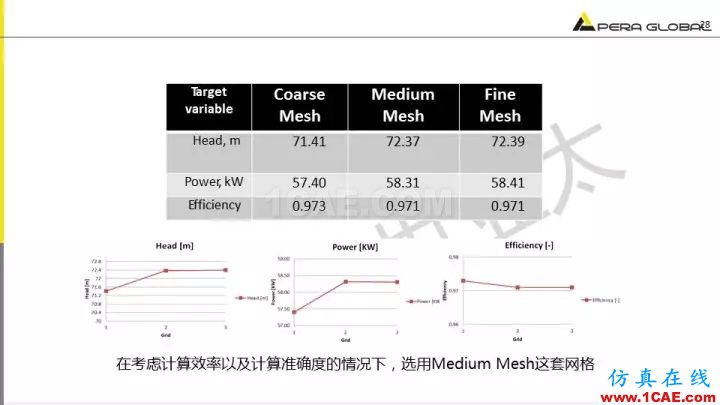 技術(shù)分享 | 泵水力設(shè)計(jì)及優(yōu)化仿真fluent分析圖片28