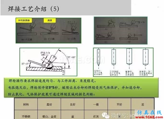 圖文-鈑金各種工序的工藝介紹！solidworks simulation應(yīng)用技術(shù)圖片21