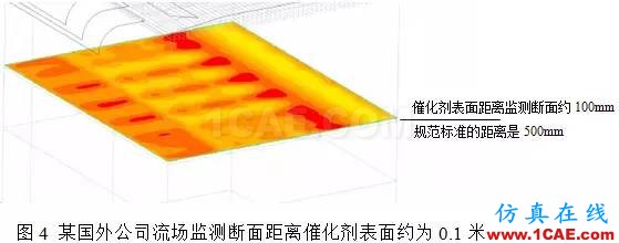 CFD：以脫硝流場為例論國外流場優(yōu)化設(shè)計是否真的更牛fluent分析案例圖片4