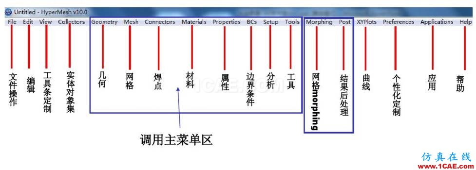 Hypermesh培訓(xùn)基礎(chǔ)入門<2>hypermesh應(yīng)用技術(shù)圖片29