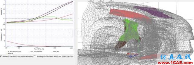 【技術(shù)貼】通過優(yōu)化聲學(xué)包降低汽車噪聲Actran分析案例圖片8