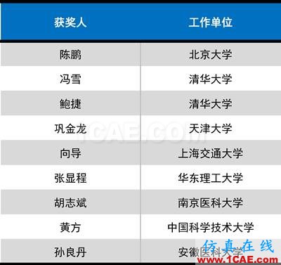 2016年度高等學(xué)?？茖W(xué)研究?jī)?yōu)秀成果獎(jiǎng)(科學(xué)技術(shù))獎(jiǎng)勵(lì)決定發(fā)布圖片34