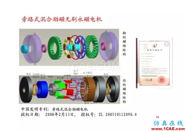 【PPT分享】新能源汽車永磁電機(jī)是怎樣設(shè)計(jì)的?Maxwell分析圖片37