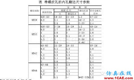 最全的鈑金件結(jié)構(gòu)設(shè)計準(zhǔn)則，要收藏轉(zhuǎn)發(fā)呦??！solidworks仿真分析圖片60