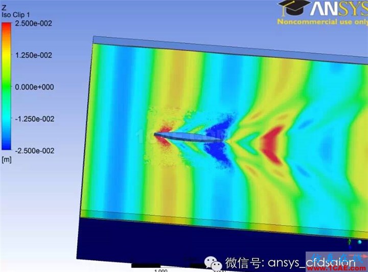 船舶阻力預報的ANSYSFLUENT解決方案fluent仿真分析圖片10