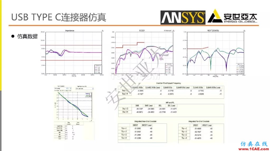 分享 l 高速連接器的電磁設(shè)計仿真ansys workbanch圖片8