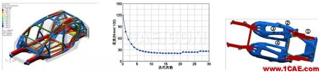 【優(yōu)秀論文】基于 OptiStruct 的白車身拓?fù)鋬?yōu)化研究hypermesh學(xué)習(xí)資料圖片6