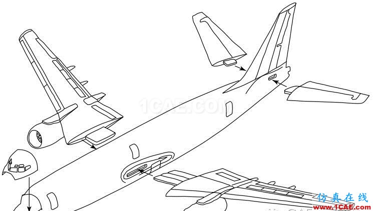 子模型（submodel）和子結構（substructural）分析（附視頻）流固耦合問題相關資料圖片12