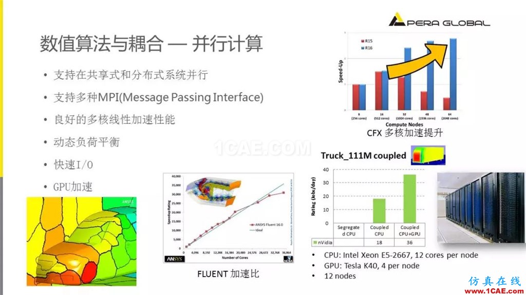 國(guó)產(chǎn)航母海試在即,從船舶相關(guān)Fluent流體分析看門(mén)道fluent分析圖片11