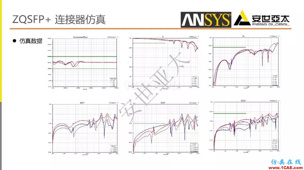 分享 l 高速連接器的電磁設(shè)計仿真ansys workbanch圖片10