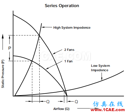 產(chǎn)品設(shè)計(jì) | 電子散熱工程中風(fēng)扇選擇的9大因素ansys培訓(xùn)的效果圖片15