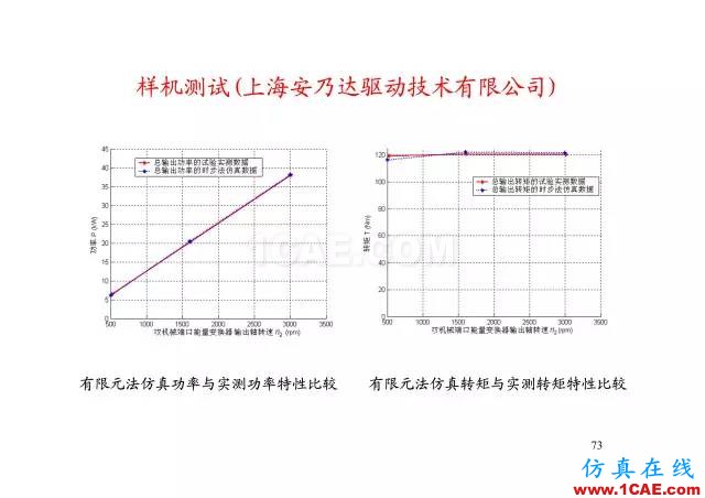 【PPT分享】新能源汽車永磁電機(jī)是怎樣設(shè)計(jì)的?Maxwell學(xué)習(xí)資料圖片72