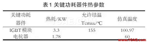 Icepak應(yīng)用于光伏箱式逆變器的散熱分析icepak培訓(xùn)教程圖片5