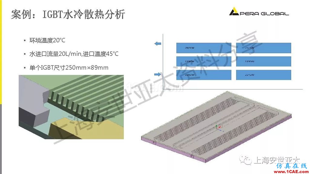 技術(shù)分享 | 電子系統(tǒng)散熱設(shè)計分析與優(yōu)化icepak技術(shù)圖片23