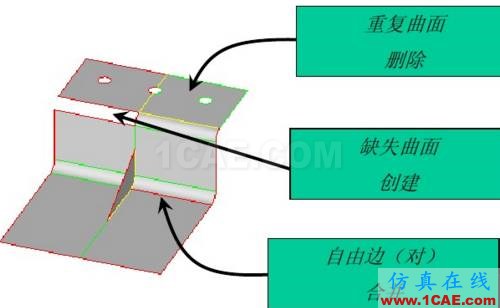 Hypermesh培訓(xùn)基礎(chǔ)入門(mén)<3>hyperworks仿真分析圖片19