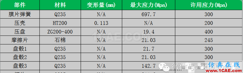 CAE在汽車離合器熱力耦合分析中的解決方案hypermesh學(xué)習(xí)資料圖片3