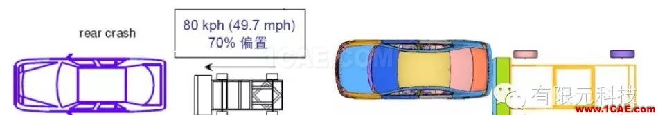 基于惡劣工況下的純電動(dòng)車碰撞安全仿真與評(píng)估hypermesh技術(shù)圖片7