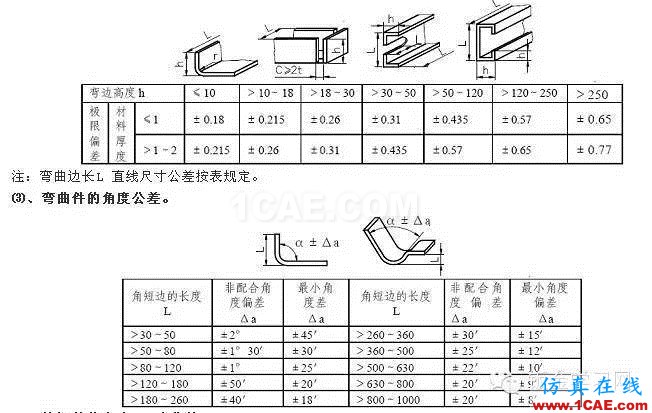 最全的鈑金件結(jié)構(gòu)設(shè)計準(zhǔn)則，要收藏轉(zhuǎn)發(fā)呦??！solidworks simulation學(xué)習(xí)資料圖片65