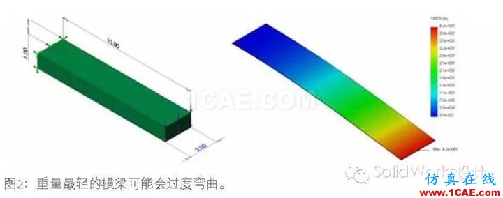 SolidWorks 優(yōu)化solidworks simulation應用技術(shù)圖片3