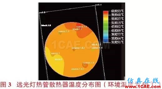 大功率LED汽車前照燈散熱設計icepak培訓教程圖片3