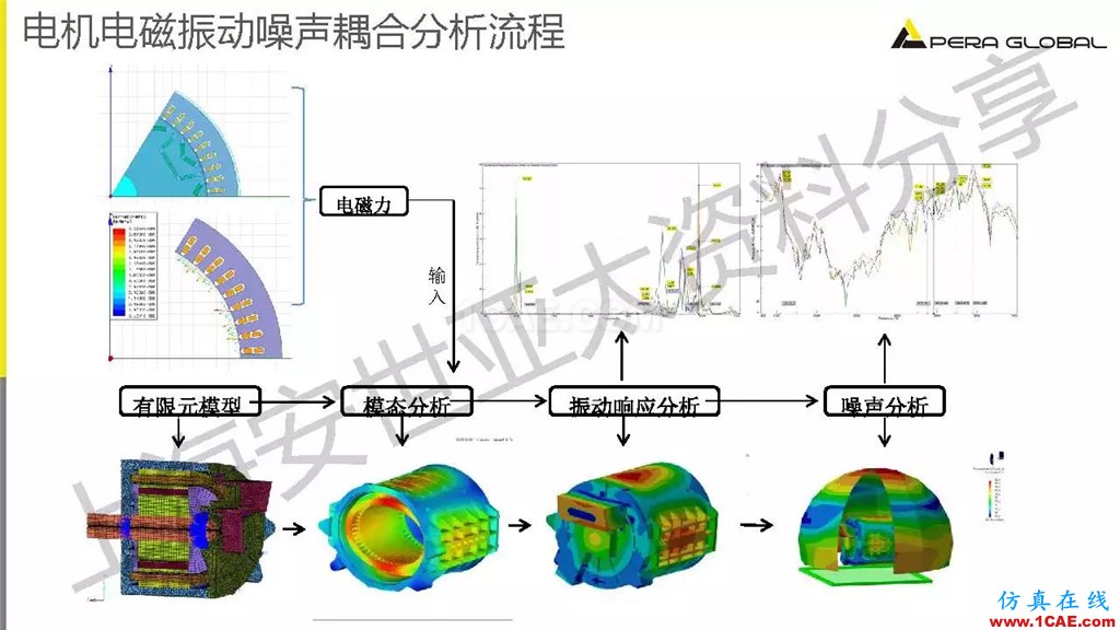 技術(shù)分享 | ANSYS電機(jī)與電控系統(tǒng)設(shè)計(jì)與分析技術(shù)Maxwell培訓(xùn)教程圖片19