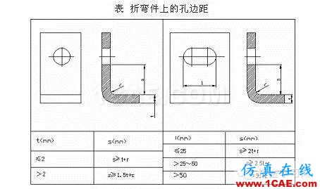 最全的鈑金件結(jié)構(gòu)設(shè)計準(zhǔn)則，要收藏轉(zhuǎn)發(fā)呦??！solidworks仿真分析圖片41