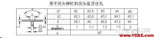 最全的鈑金件結(jié)構(gòu)設(shè)計準(zhǔn)則，要收藏轉(zhuǎn)發(fā)呦！！solidworks仿真分析圖片62