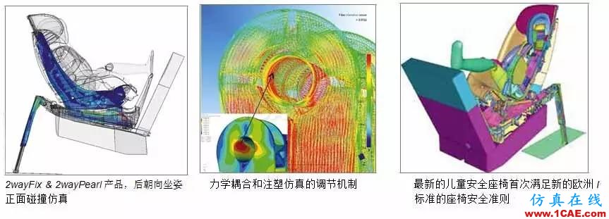 【行業(yè)動態(tài)】CAE驅(qū)動Maxi-Cosi兒童座椅設(shè)計(jì)開發(fā)流程hypermesh應(yīng)用技術(shù)圖片3