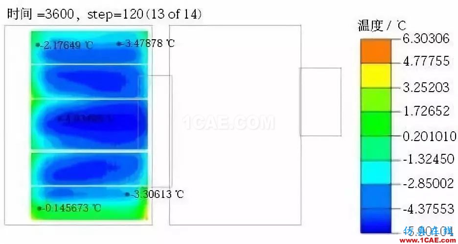新能源汽車電池包液冷熱流如何計算？ansys分析圖片16