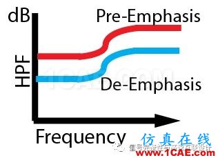 高速信號短鏈路問題HFSS分析案例圖片2