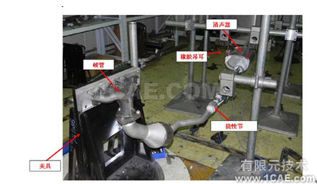 [轉(zhuǎn)載]汽車排氣系統(tǒng)模態(tài)分析