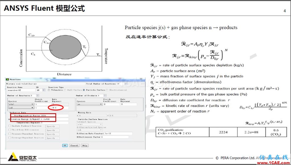 干貨 | 基于ANSYS FLUENT顆粒表面反應(yīng)及應(yīng)用fluent仿真分析圖片4