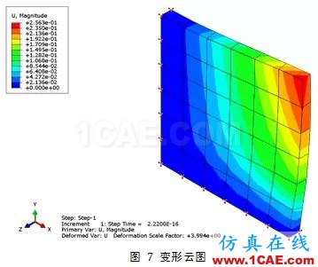 Abaqus中復(fù)合材料的分析方法ansys workbanch圖片6