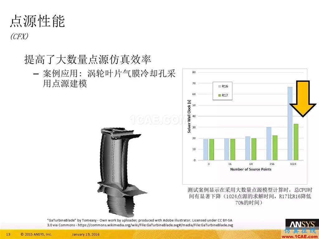 一張圖看懂ANSYS17.0 流體 新功能與改進(jìn)fluent培訓(xùn)的效果圖片17