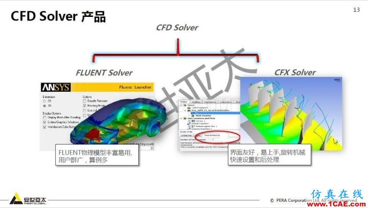 干貨！74頁PPT分享ANSYS流體仿真技術(shù)應(yīng)用與新功能fluent流體分析圖片13