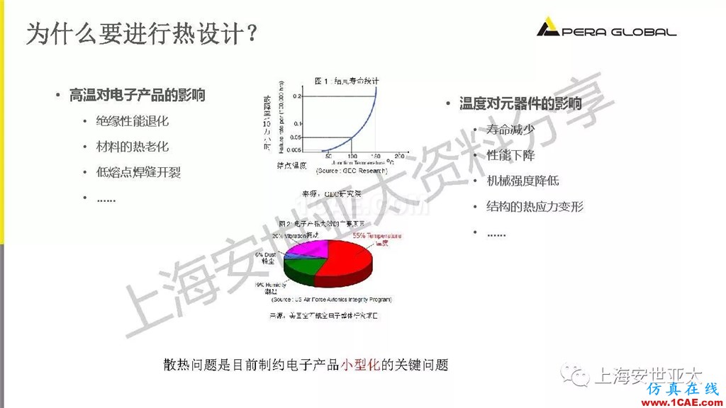 技術(shù)分享 | 電子系統(tǒng)散熱設(shè)計分析與優(yōu)化icepak分析案例圖片4