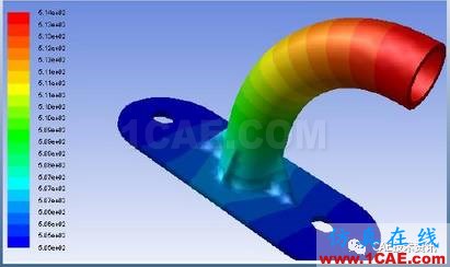 ANSYS_Workbench-Fluent流固耦合溫度插值方法fluent仿真分析圖片8