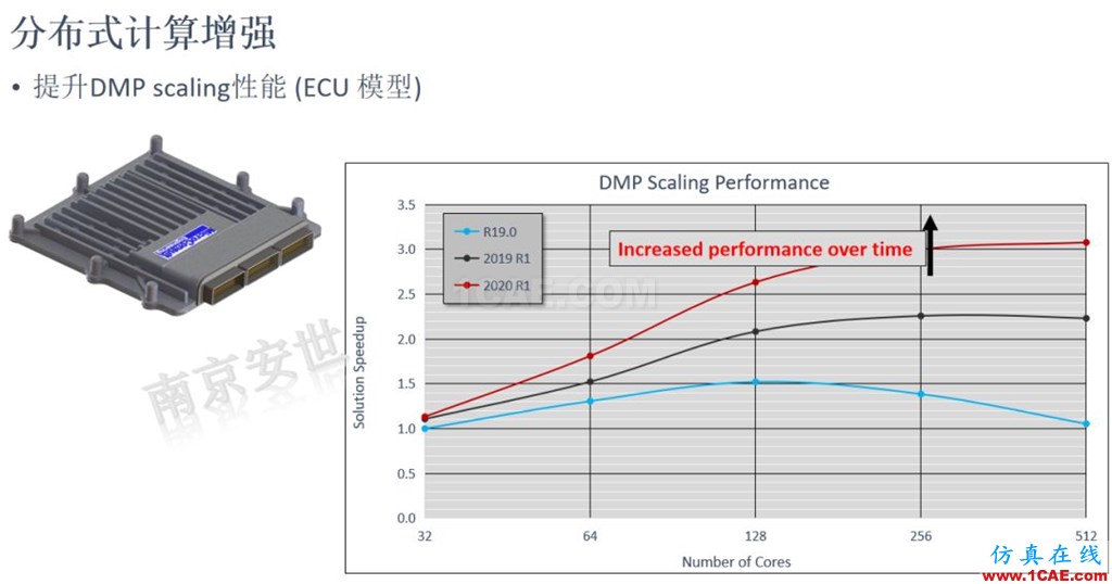 ANSYS 2020R1來了 | 結(jié)構(gòu)新功能（二）ansys培訓課程圖片17