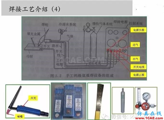 圖文-鈑金各種工序的工藝介紹！solidworks simulation應(yīng)用技術(shù)圖片20