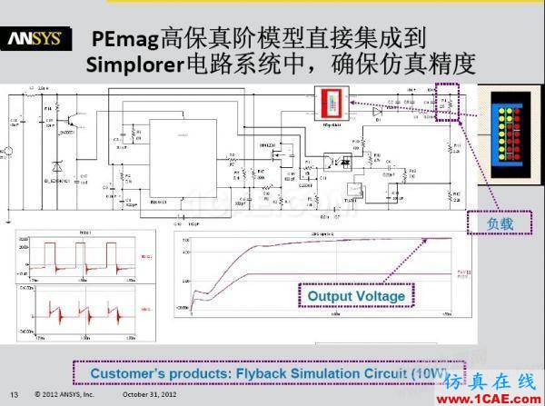 ansys電磁電機(jī)仿真：一步一步學(xué) PExprt 和 Simplorer 聯(lián)合仿真Maxwell分析案例圖片3