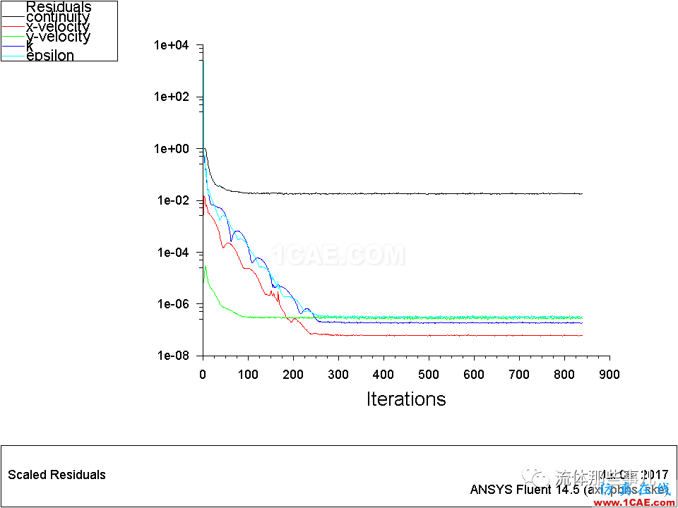 殘差一定要降到1e-03以下才代表收斂嗎？【轉(zhuǎn)發(fā)】fluent圖片5