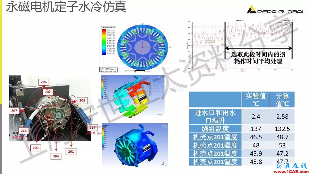 技術(shù)分享 | ANSYS電機(jī)與電控系統(tǒng)設(shè)計(jì)與分析技術(shù)Maxwell培訓(xùn)教程圖片18