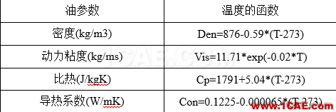 推薦CFD軟件Simerics——高效模擬復雜結構的換熱器cfx分析圖片15