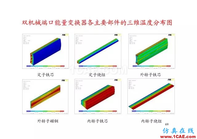 【PPT分享】新能源汽車永磁電機(jī)是怎樣設(shè)計(jì)的?Maxwell仿真分析圖片68