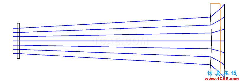 zemax中Afocal Image Space選項的作用zemax光學(xué)仿真分析圖片2