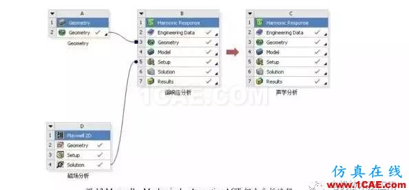 直流永磁電機電磁噪音分析Maxwell仿真分析圖片8