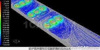 計算流體動力學與顱內動脈瘤